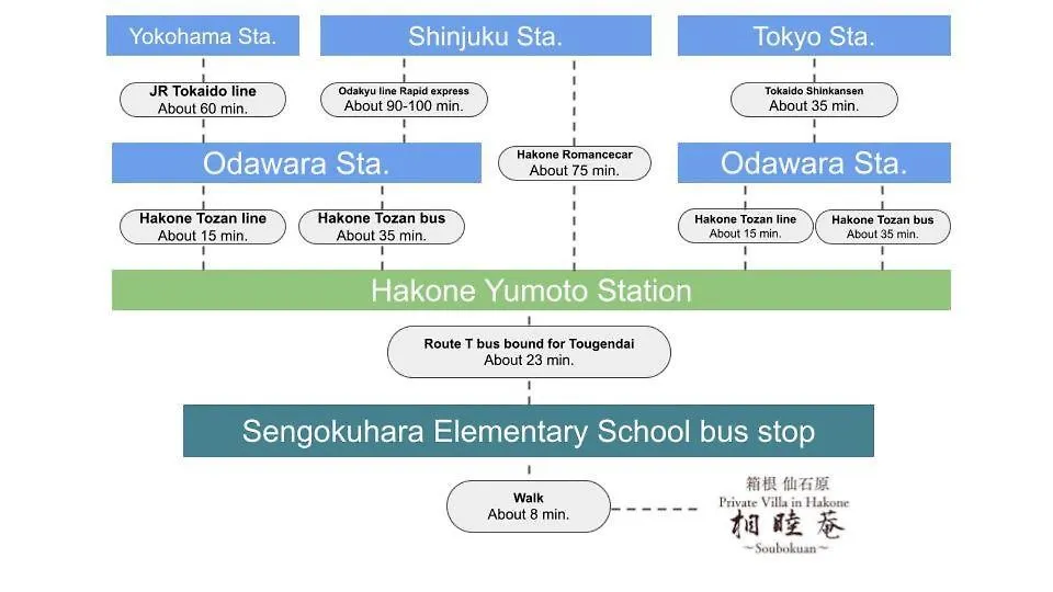 Hébergement de vacances Villa Hakone Sengokuhara Soubokuan 箱根仙石原 相睦菴 Japon